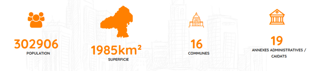 Accueil - Berkane We Can